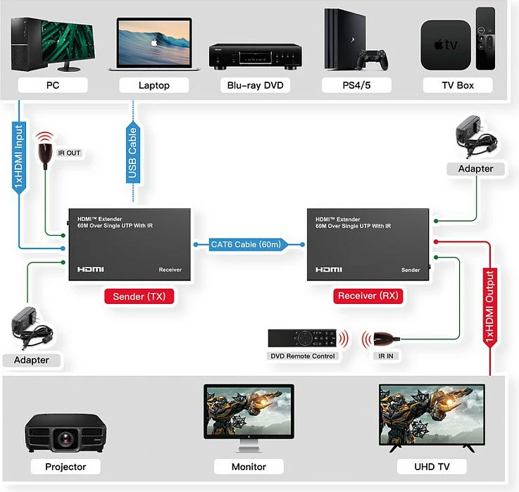 HDMI extender VALUE 60m UTP Cat6 me IR, 1080p, metal, i zi