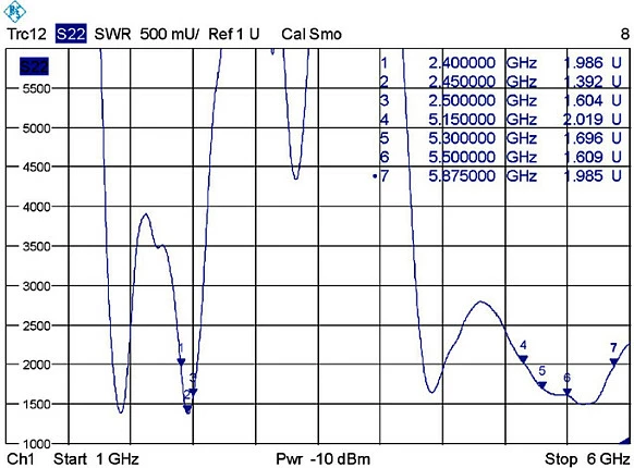 Antenë WiFi DeLOCK 88899, 7 dBi, Dual Band 2.4/5 GHz, RP-SMA, e zezë