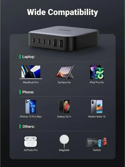 Karikues i shpejtë GaN II UGREEN 40914, 200W, 4x USB-C + 2x USB-A, PD/QC/PPS, e zezë/gri, set me kabllo rryme 2m + USB-C në USB-C 1m