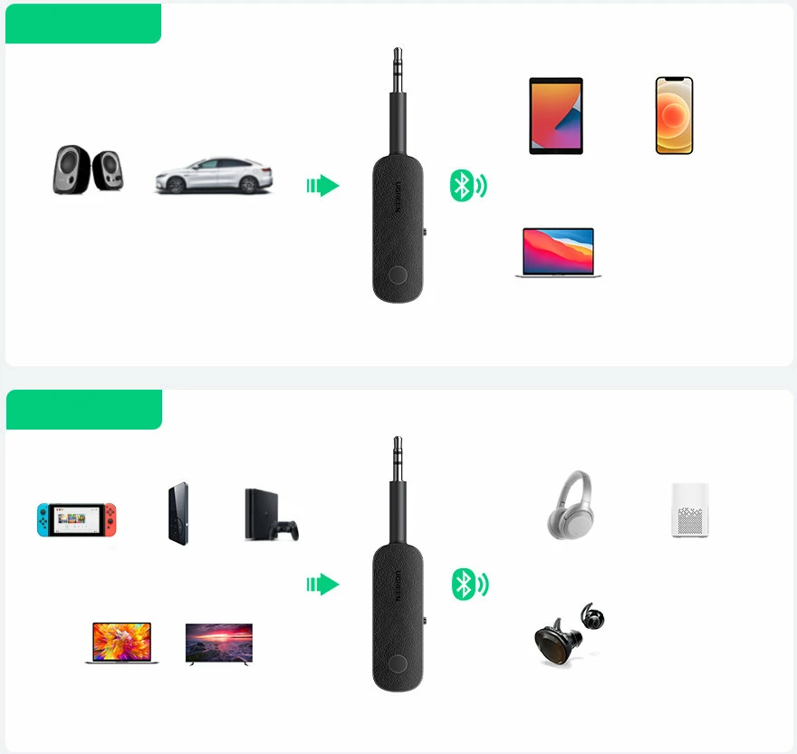 Transmetues/pranues Bluetooth Ugreen CM403, mini jack 3.5mm, i zi