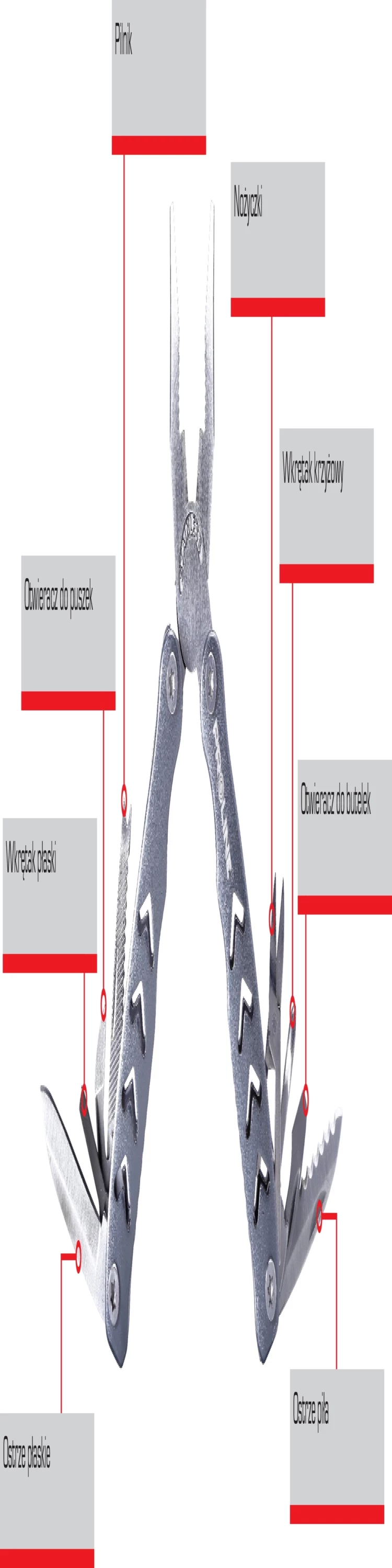 Set pincë multifunksionale dhe thikë palosëse PROLINE 30060, çelik inox/alumin, me çantë najloni