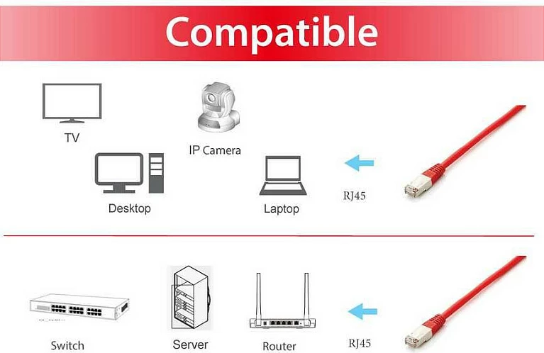 Kabllo rrjeti Cat6a Equip S/FTP, 1m, RJ-45, e kuqe