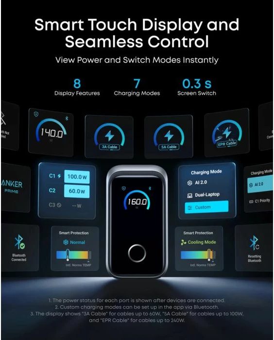 Karikues USB-C Anker Prime A2687341 160W GaN 3-port me ekran smart, i zi