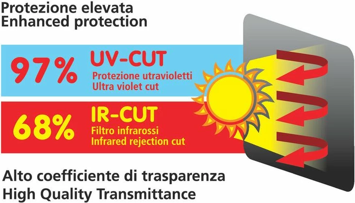Mbrojtese Dielli 65x38cm