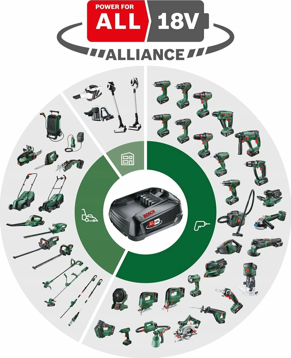 Sharrë NanoBlade pa kabllo Bosch UniversalCut 18V-65 18V, prerje druri deri 65 mm, pa bateri/karikues, jeshile