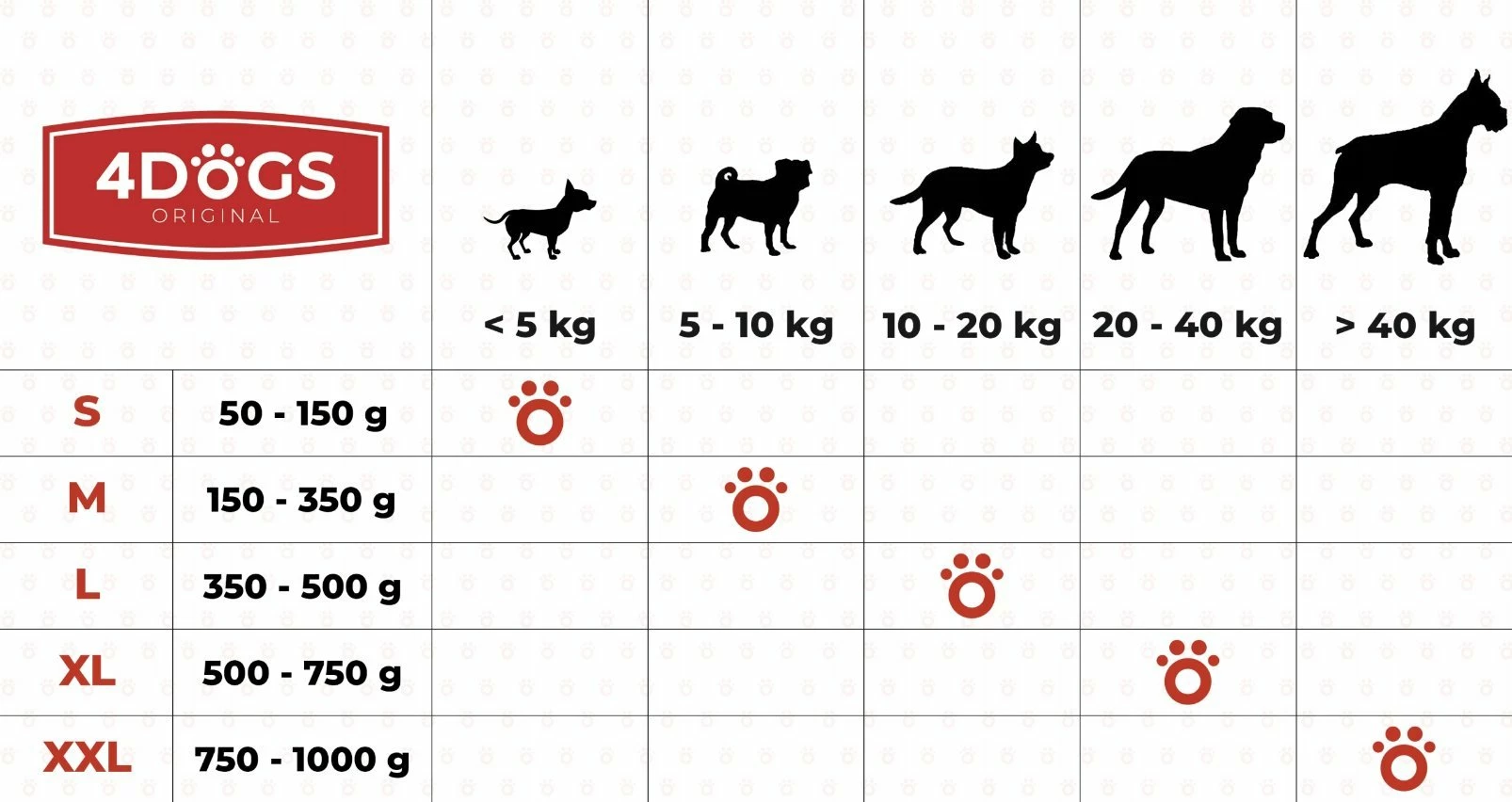 Lodër përtypëse prej rrënjë shqope 4DOGS, size M (për qen 5–10 kg), 151–300 g