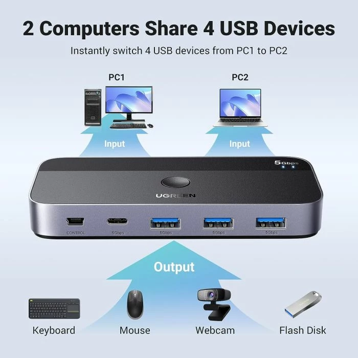 USB Switch 3.0 UGREEN 15705, 4 porte (1x USB-C + 3x USB-A), për 2 kompjuterë, me remote + 2 kabllo A-A