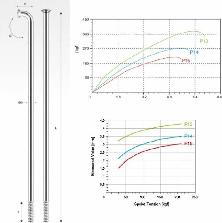 Fije rrote për biçikletë Yakimasport, të zeza