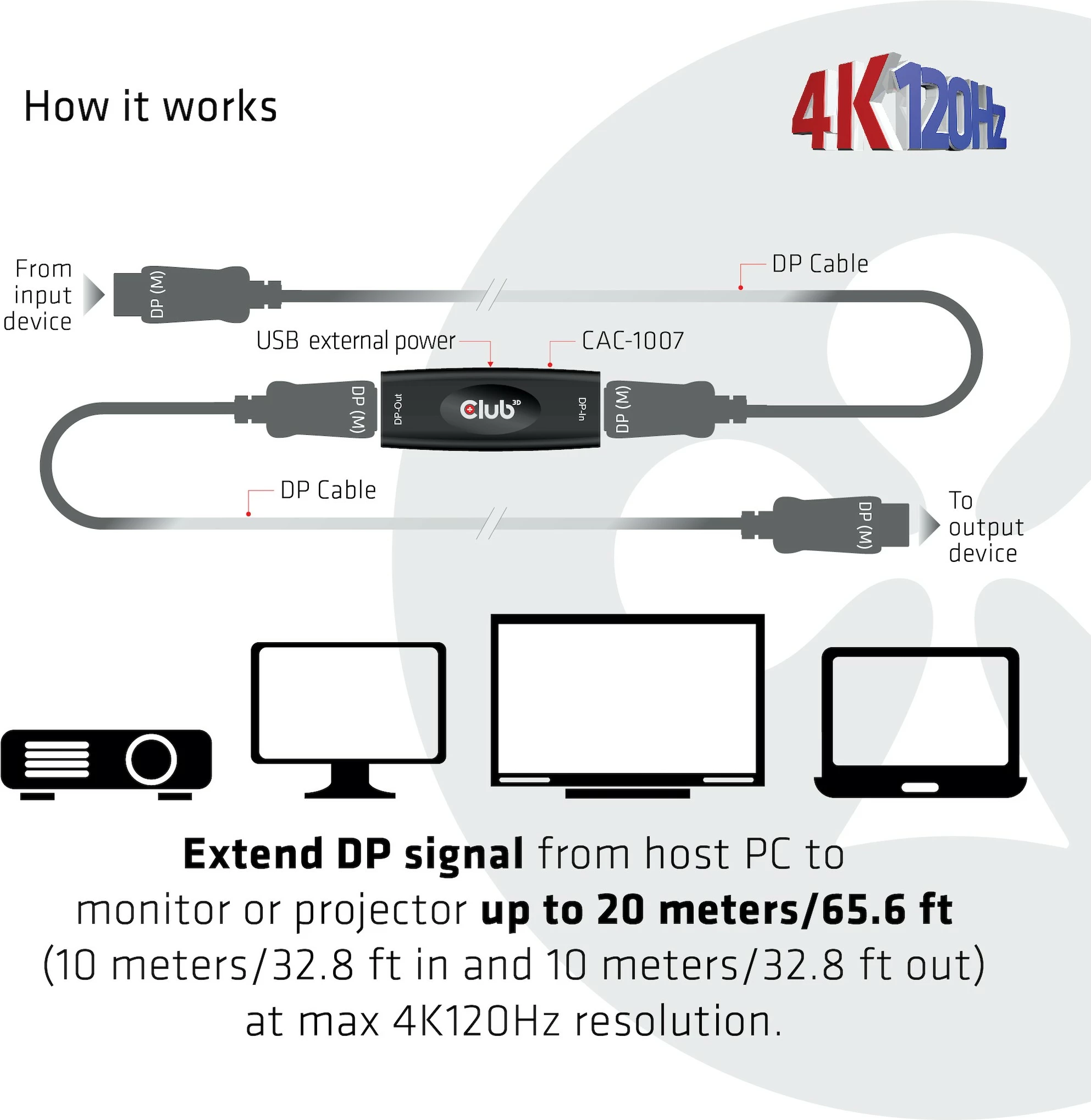 Përsëritës DisplayPort Club3D 1.4, aktiv, Bu/Bu, i zi