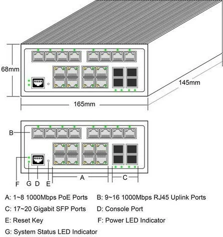 Switch industrial ALLNET ALL-SGI8120PM 20+4P PoE