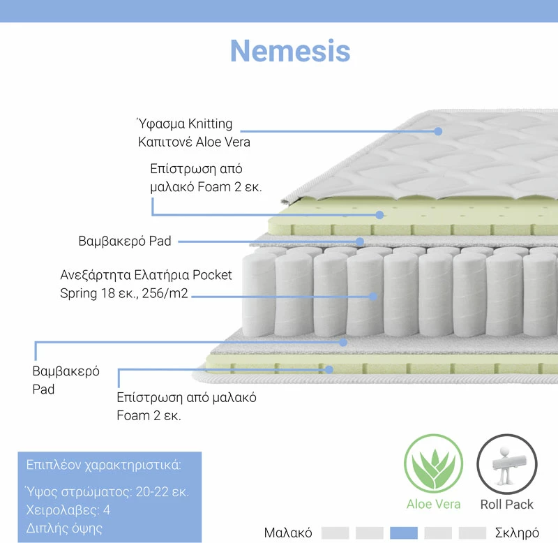 Dyshek Nemesis me susta xhepi, paketë rrotulluese, dy anëshe, aloe vera, 20-22cm, 150x200cm