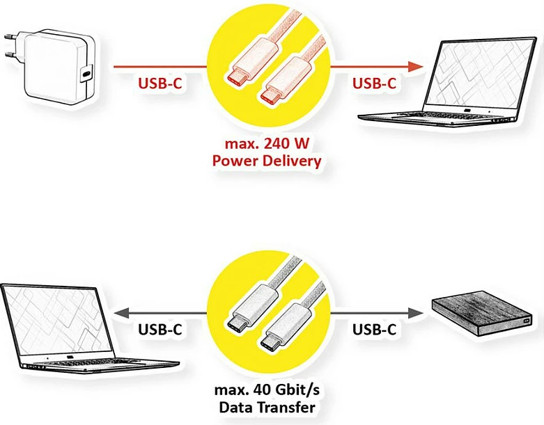 Kabllo USB-C ROLINE 11.02.8340, USB4 Gen 3x2, 1 m, 40 Gbit/s, PD 240 W, e bardhë