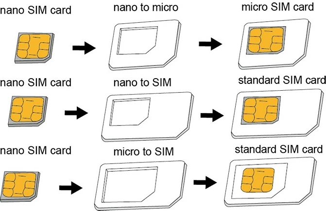 Adapter SIM LogiLink Nano në Standard