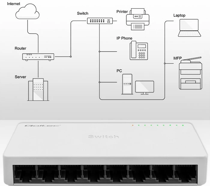 Switch Qoltec 52246, 8 porta RJ45, Fast Ethernet 100Mbps, i bardhë