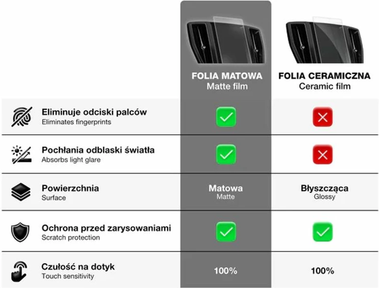 Folie Mbrojtese Per Ekran Matt Vw Golf Vii 2017-2020