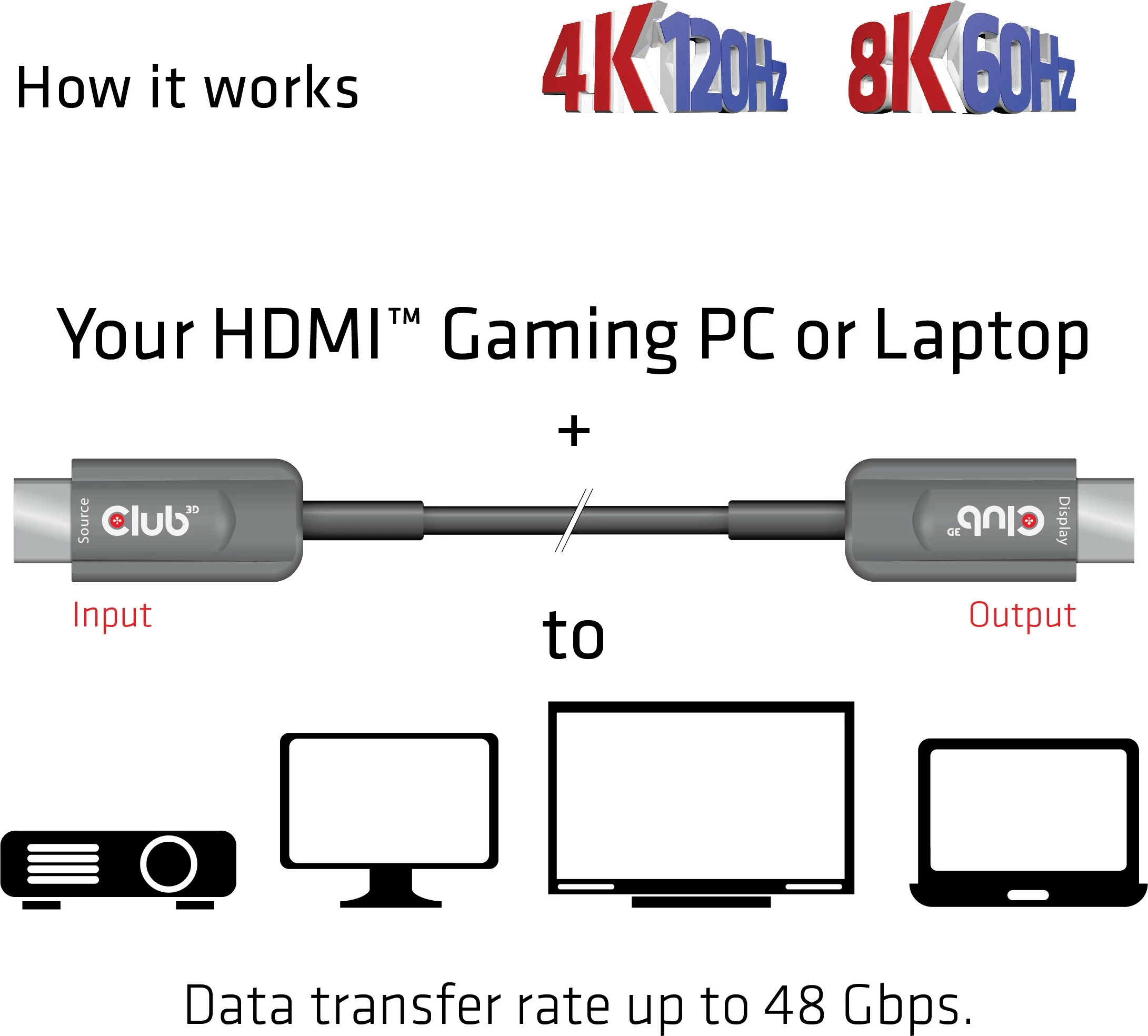 Kabllo HDMI Club3D 2.1, 20m, optik, 8K60Hz, e zezë
