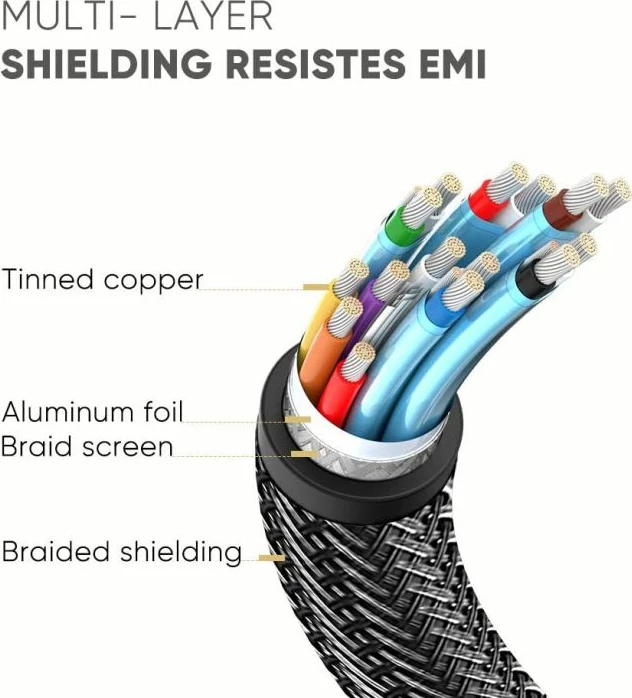 Kabllo DisplayPort DP 1.4 UGREEN 60844, 3m, 8K/60Hz, e thurur, konektorë të veshur me ar, e zezë/ari