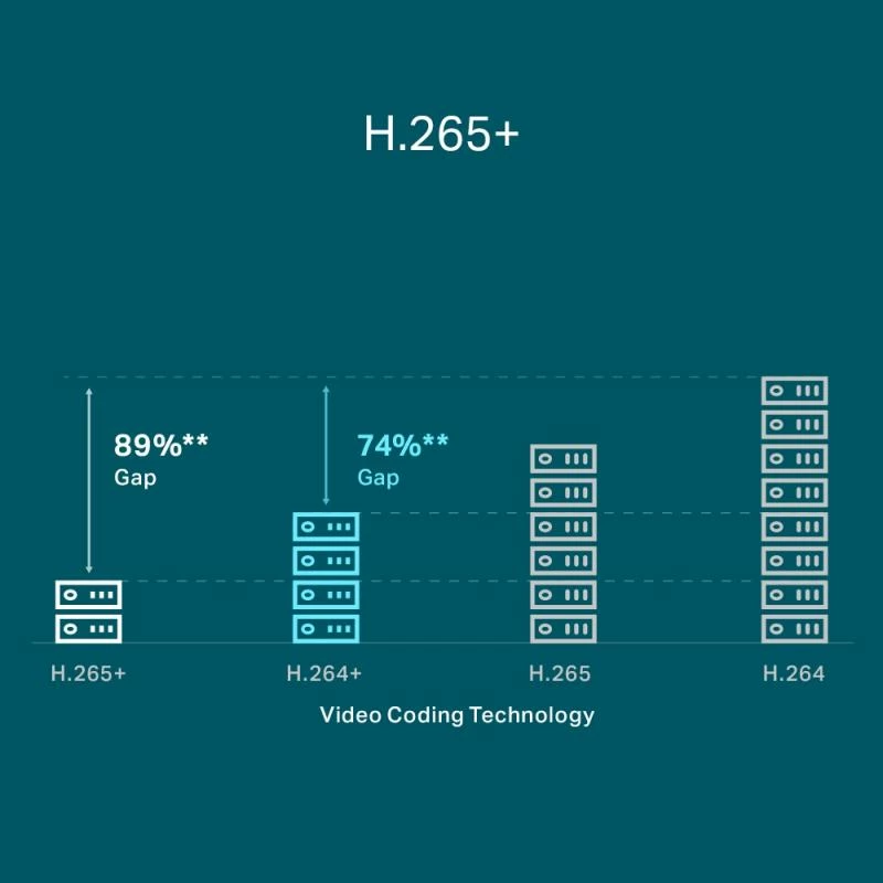 NVR rrjeti PoE+ 4-kanalësh, TP-Link VIGI NVR1104H-4P, 10GB, 3U