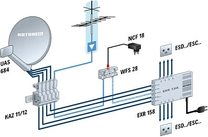 LNB satelitor Kathrein UAS 684 Universal Quattro, 4 dalje, Gri