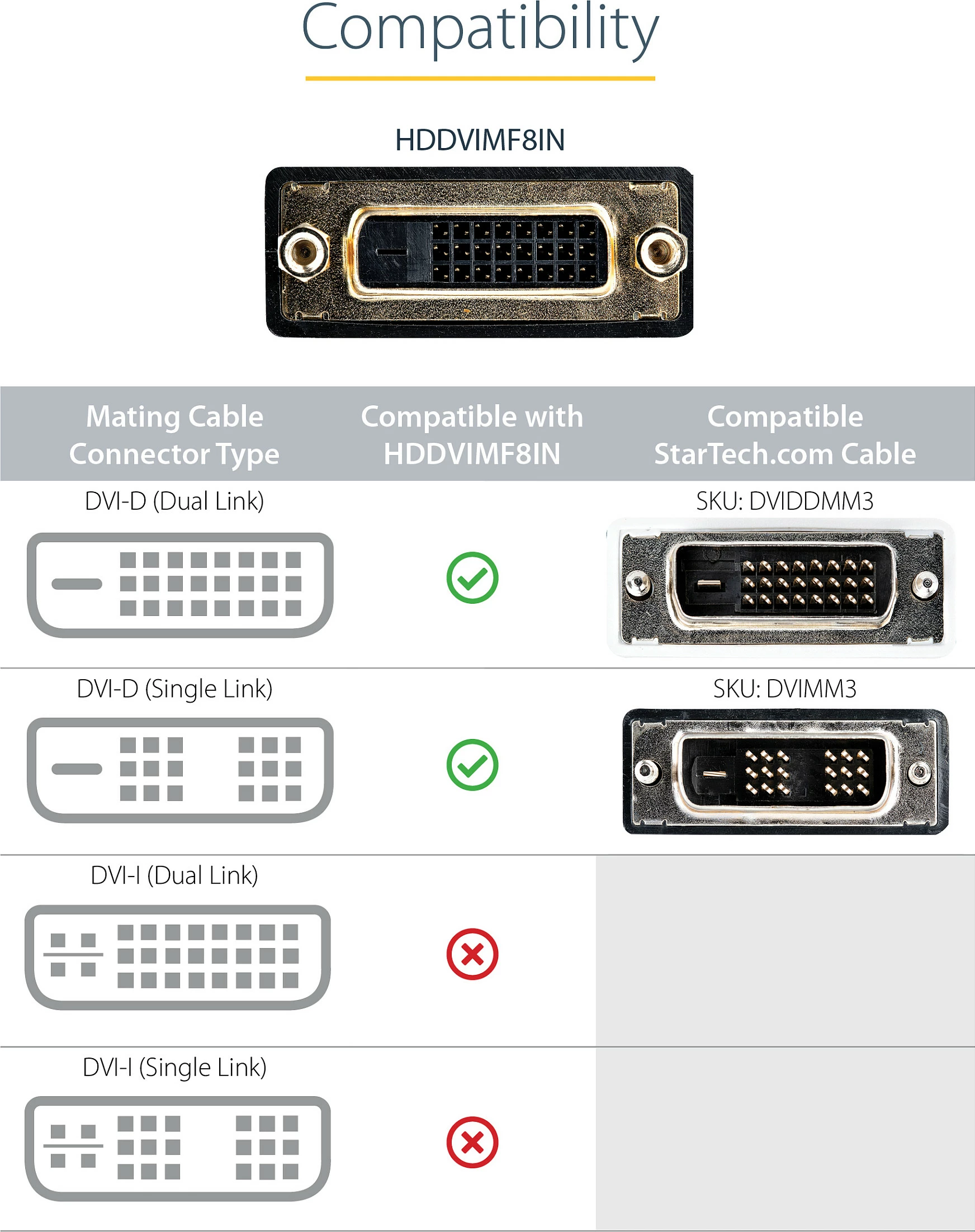 Adapter kabllo HDMI në DVI-D StarTech HDDVIMF8IN, 0.2 m, 1920x1200, e zezë