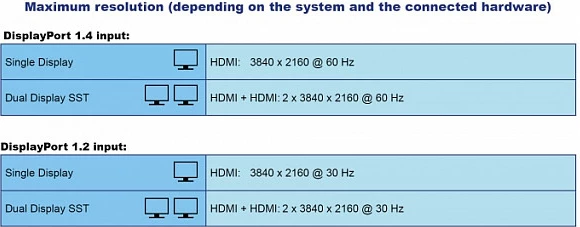 Docking station USB-C DeLOCK 4K Dual HDMI MST, USB 3.2, SD/microSD, LAN, PD 85W, Gri