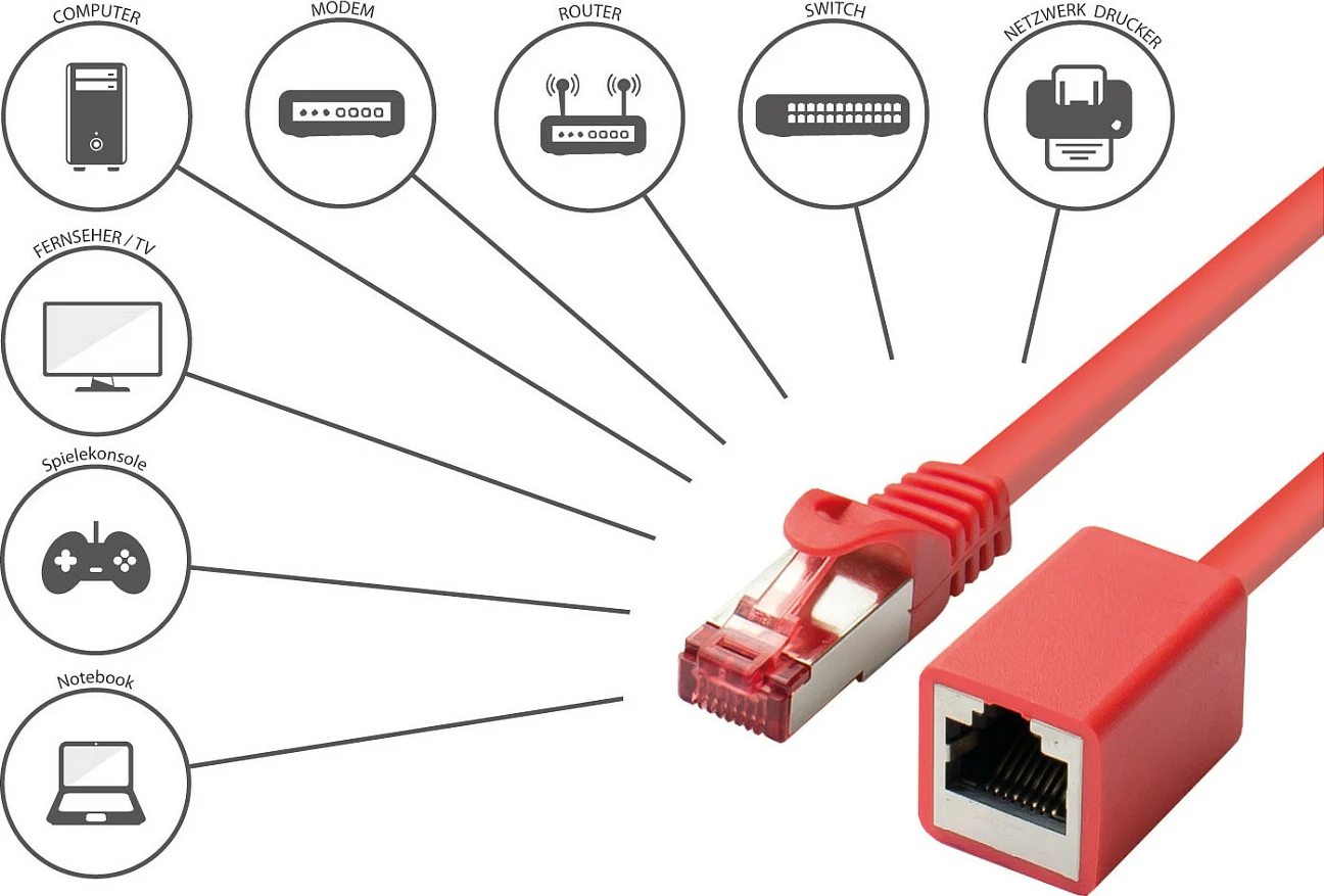 Kabllo rrjeti GoodConnections Alcasa 8063VR-005R, Cat6 S/FTP, 0.5 m, RJ45 mashkull-në-femër, 1 Gbps, e kuqe