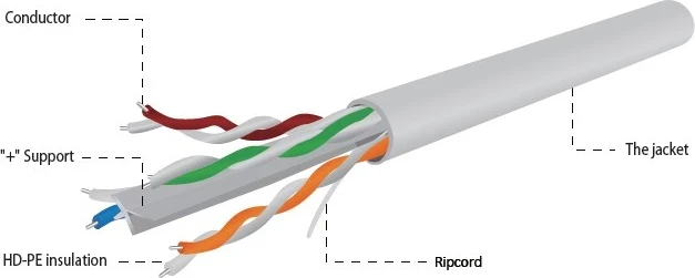 Kabllo rrjeti Gembird UPC-6004SE-SOL/100, Gri, 305 m Cat6