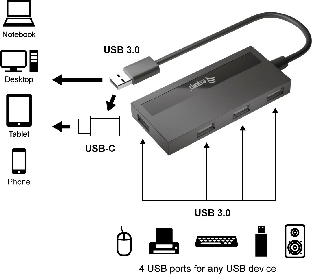 USB hub 4 porte Equip, USB 3.0, me adapter USB-C, i zi