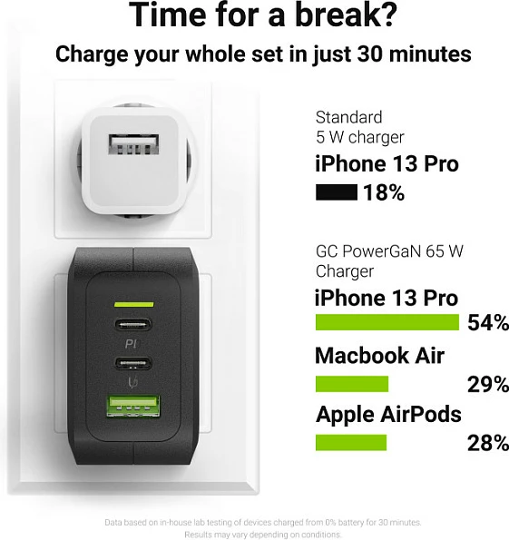 Karikues Green Cell CHARGC08 PowerGaN 65W, 2x USB-C PD + USB-A QC 3.0, i zi