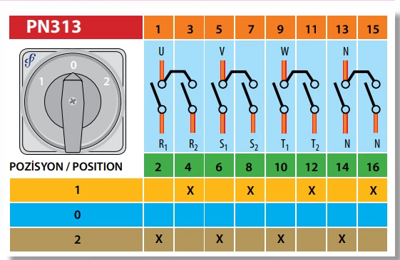 Ndërprerës rrotullues 4P 1-0-2 63A PN313/63