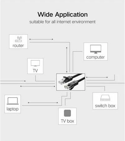 kabllo LAN UGREEN 20162, Cat6 UTP, 5m, RJ45, e zezë, polybag