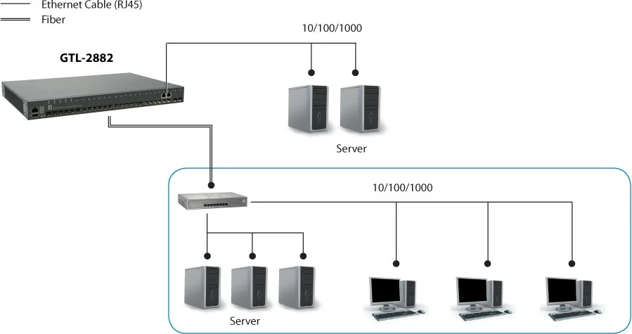 Switch LevelOne KILBY 28-Port Stackable L3 Lite Managed Gigabit Fiber Optic, 2 x Gigabit SFP/RJ45 Combo, 2 x 10GbE SFP+, 1 x 10GbE Module Slot, i menaxhuar, L3, Full duplex, montim në rack