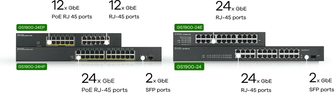 Switch Zyxel GS1900-24EP, Managed, L2, Gigabit Ethernet, PoE, Rack mounting