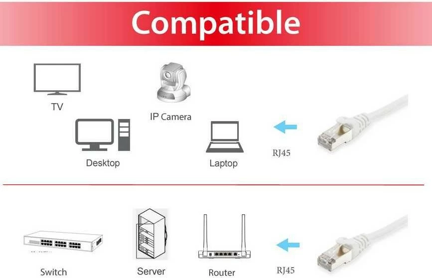 Kabëll rrjeti Cat6a Equip 2m, S/FTP, RJ-45, i bardhë
