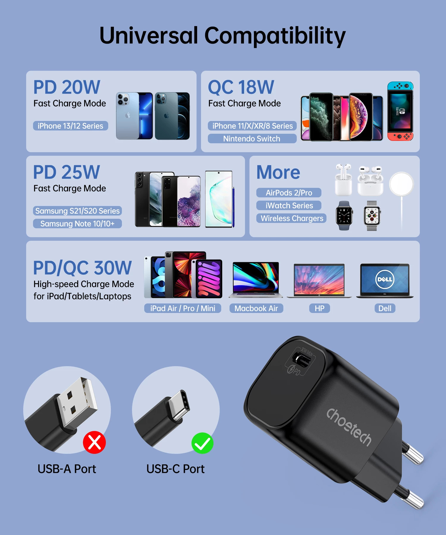Karikues muri Choetech PD5007, GaN, USB-C, 30W, i zi