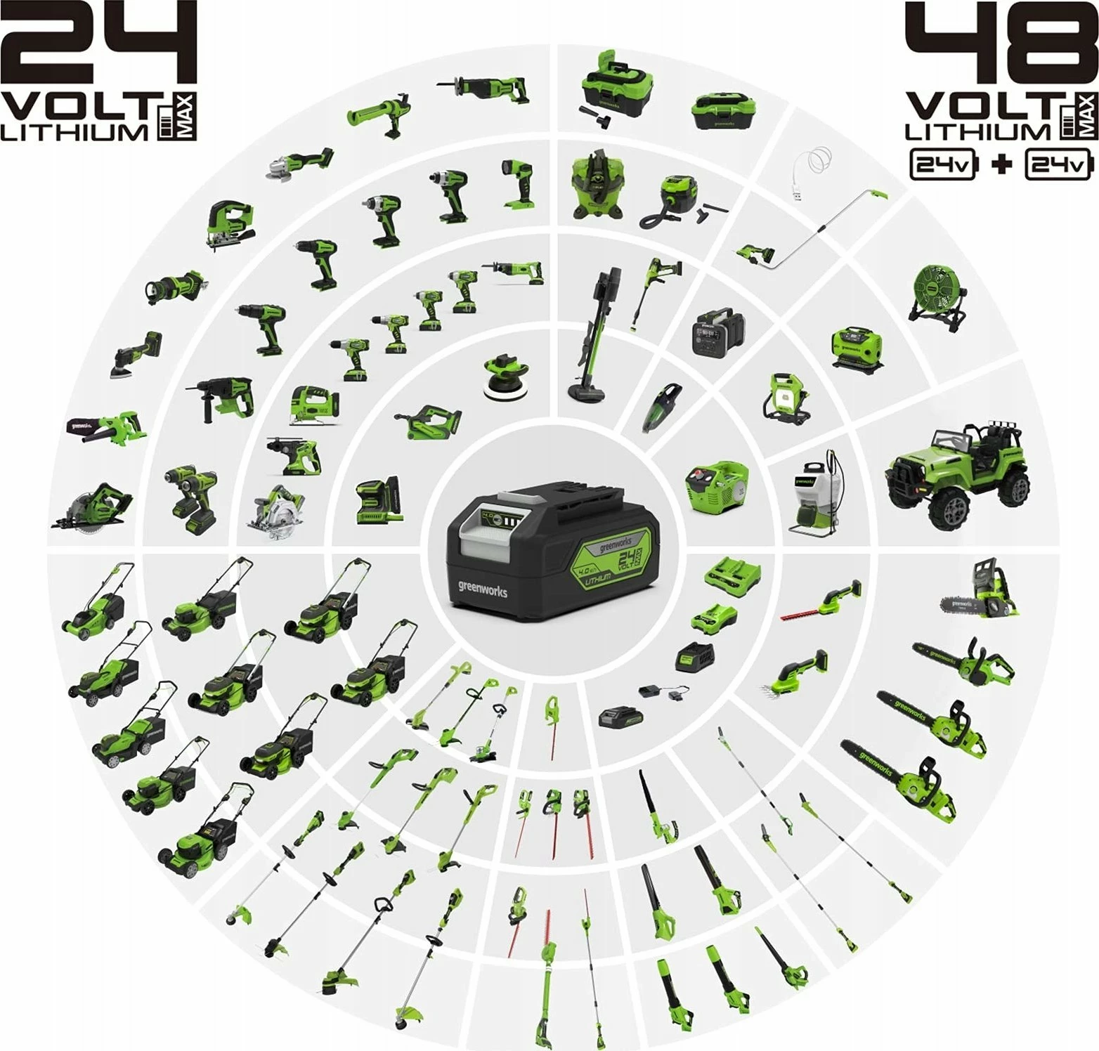 Kositëse bari pa kabllo Greenworks G24X2LM41K2x 41 cm, 2x24V (48V), 2x2Ah, me karikues dual + 2 bateri