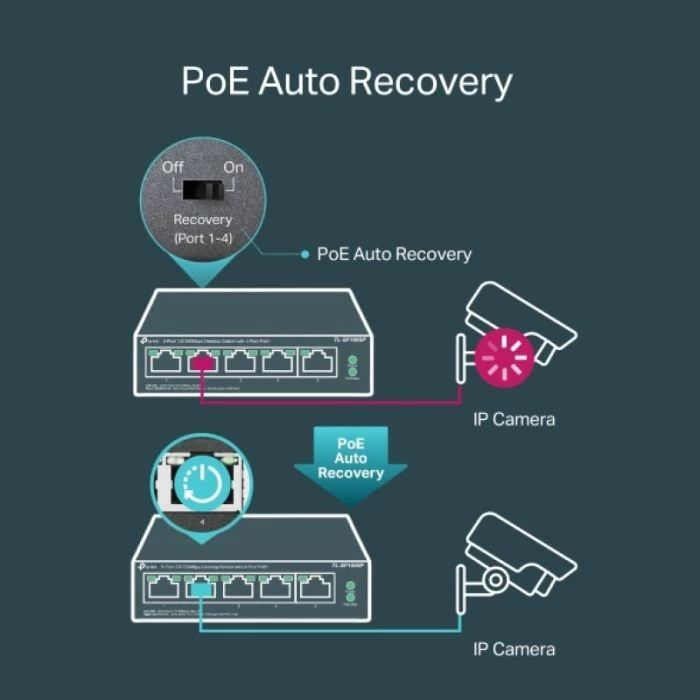 Switch TP-LINK TL-SF1005P 5-port 10/100Mbps me 4-Port PoE+ 67W, i zi