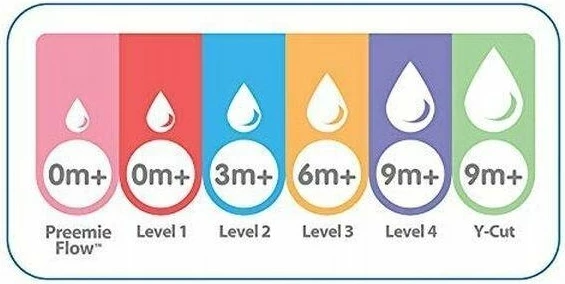 Thithëse biberoni Dr Browns WN1201 Anti-Colic Level 1 Wide Neck Slow Flow 0-3 muaj, 2 copë
