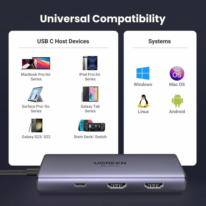 Hub USB-C UGREEN 15852 6-në-1, Dual HDMI 4K@60Hz, PD 100W, gri
