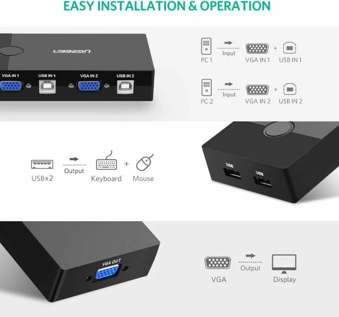 Switch KVM VGA UGREEN 30357 2x1 USB 2.0 1920x1440, i zi, me 2 kabllo USB 1.5m 2