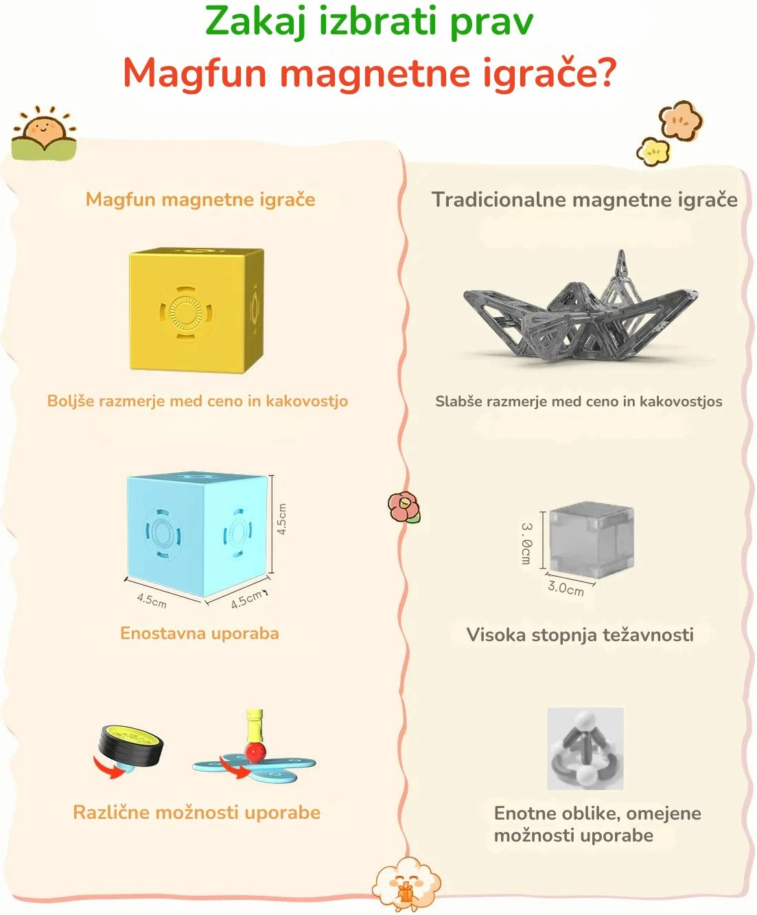 Blloqe ndërtimi magnetike Magfun City Transformers (City Transport), set 46 copë, shumëngjyrëshe