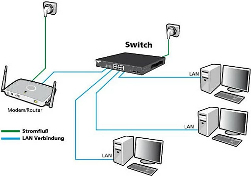 Switch rrjeti ALLNET 215276, 5x Gigabit Ethernet, desktop, fanless, i zi
