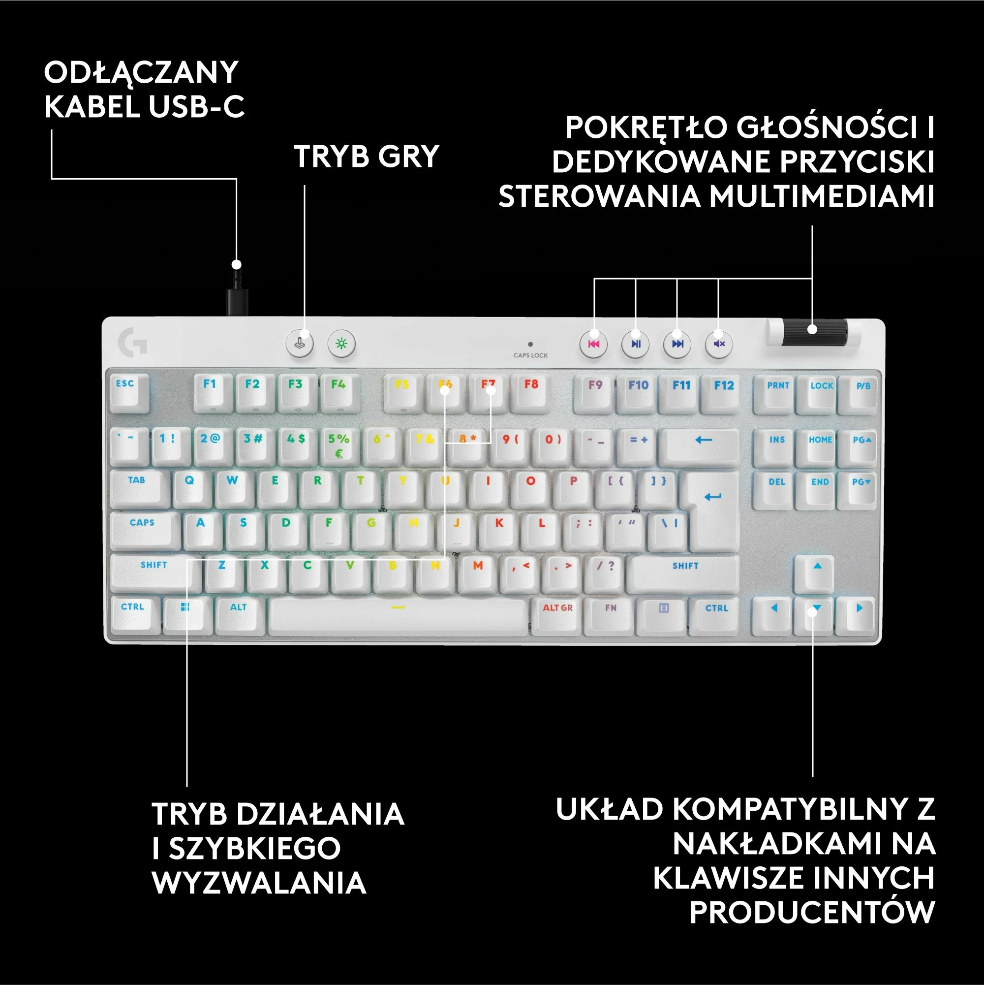 Tastierë gaming Logitech G PRO X TKL Rapid 920-013242, TKL 80%, RGB, e bardhë