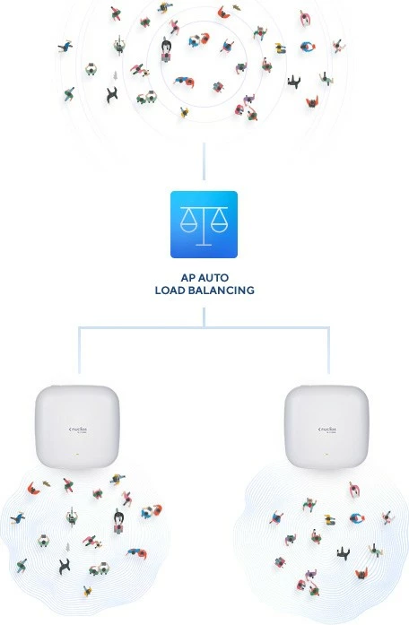 Access point D-Link DAP-X2850, Wi-Fi 6, AX3600, 2.5G LAN, PoE, i bardhë