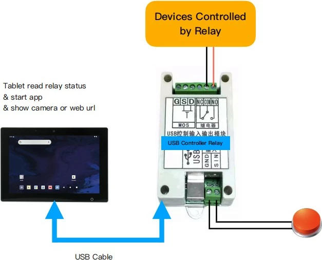 Relé USB ALLNET për Android, Model YK2006