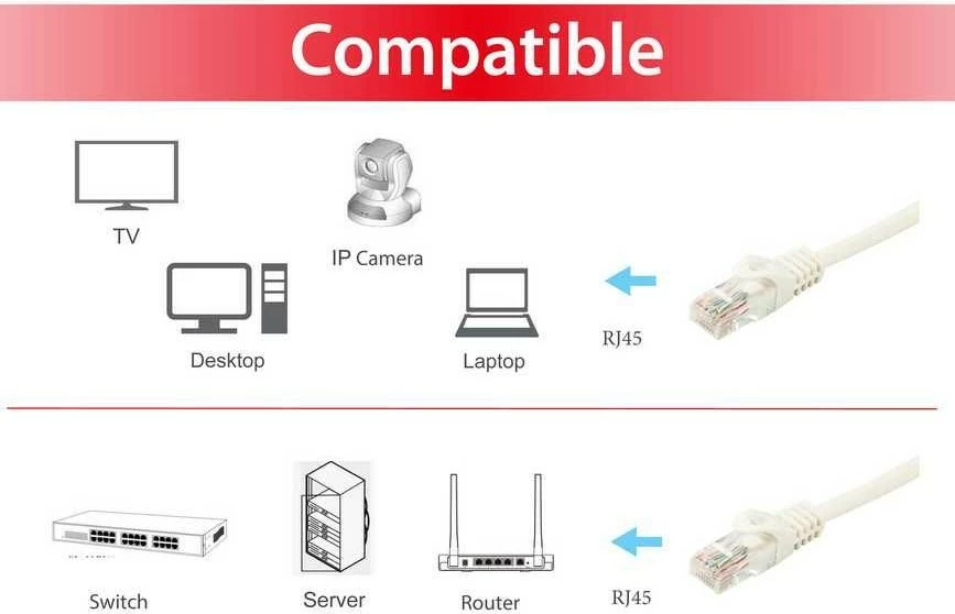 Kabllo rrjeti Cat6a Equip 20m, RJ-45, e bardhë