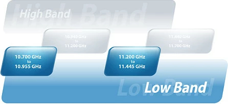 Network bridge Ubiquiti airFiber AF-11, 1 Gbit/s, 2x RJ-45 Gigabit, PoE/DC, i bardhë