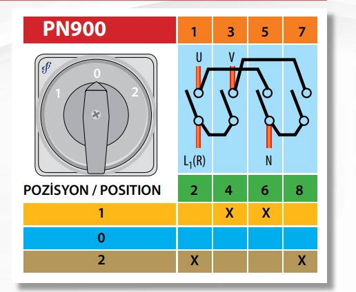 Ndërprerës rrotullues 1P Motorr 1-0-2 25A PN900/25