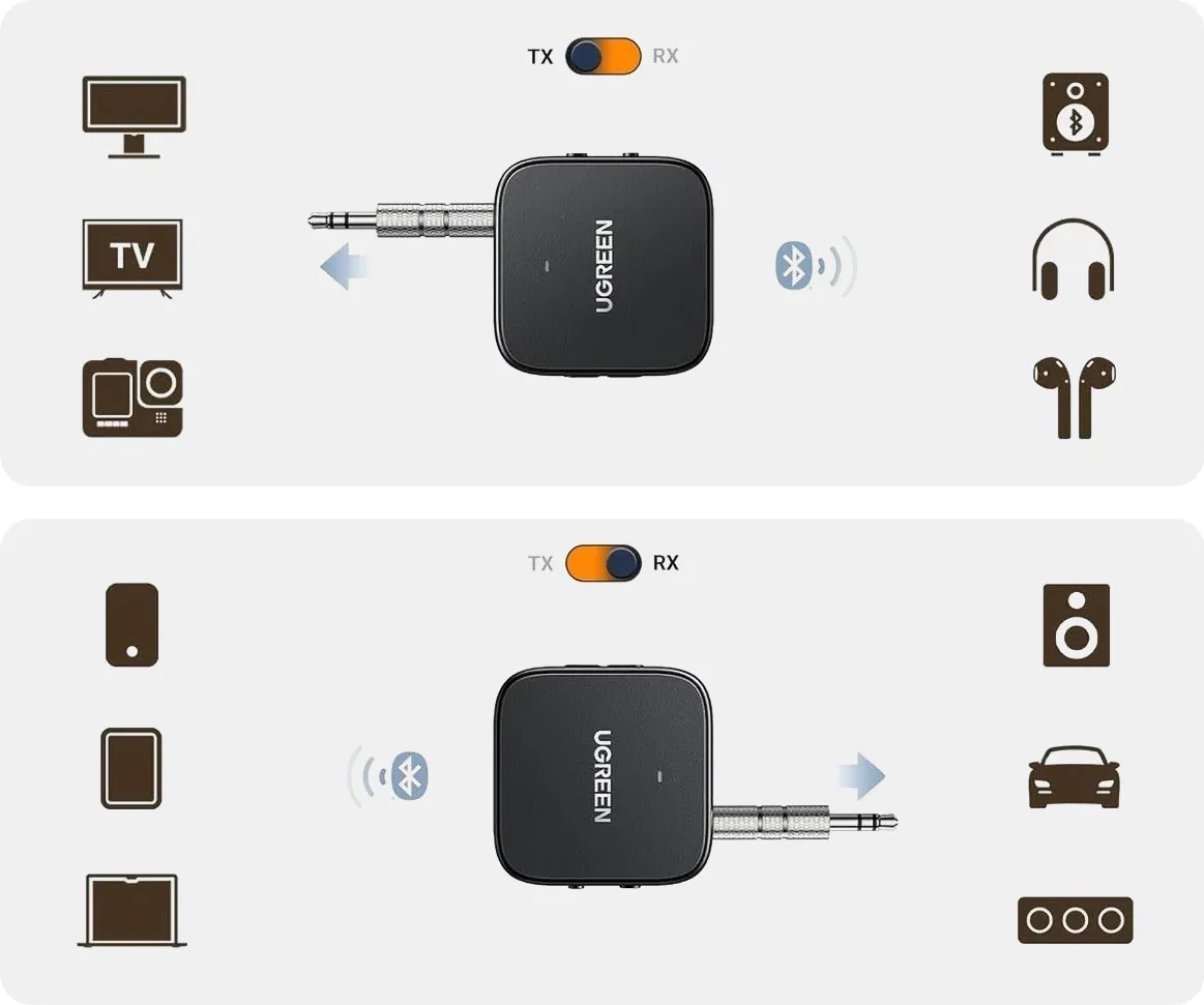 Transmetues/pranues Bluetooth Ugreen CM667 35223, Bluetooth 5.2, 300 mAh, i zi