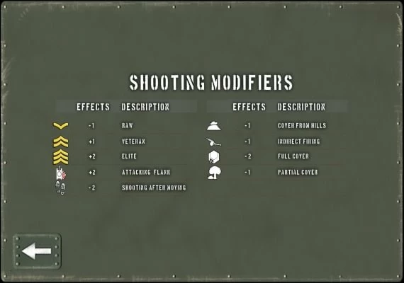 Tank Battle: East Front EN Global